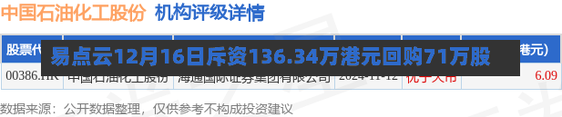 易点云12月16日斥资136.34万港元回购71万股-第1张图片