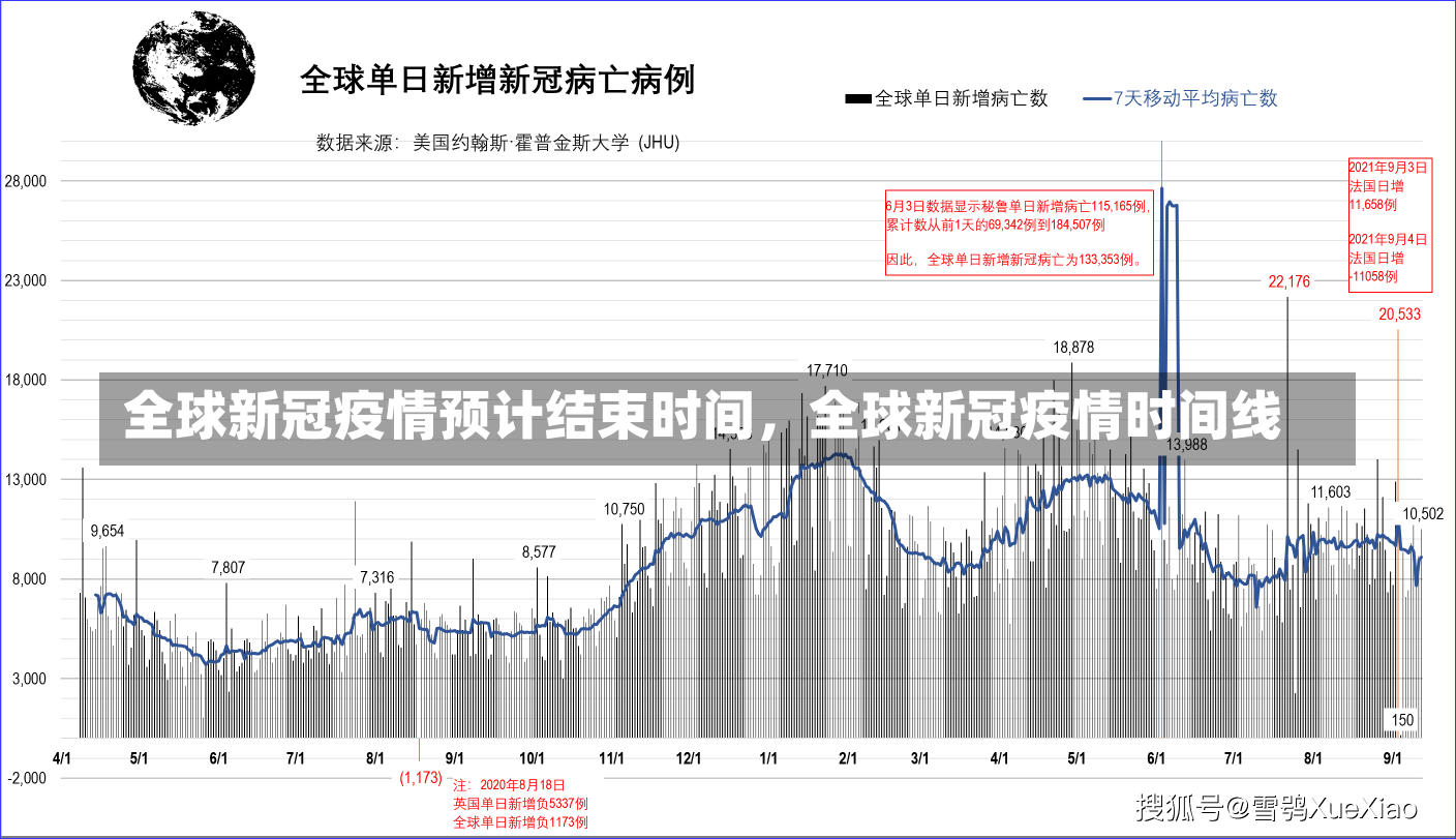 全球新冠疫情预计结束时间，全球新冠疫情时间线-第2张图片