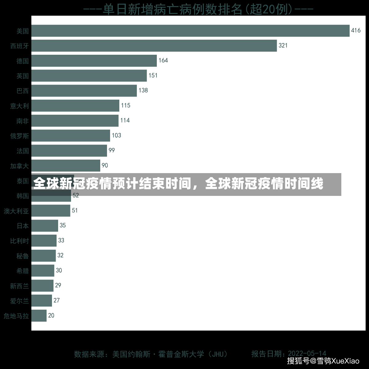 全球新冠疫情预计结束时间，全球新冠疫情时间线-第3张图片