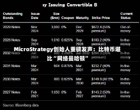 MicroStrategy创始人重磅发声：比特币堪比“网络曼哈顿”-第1张图片