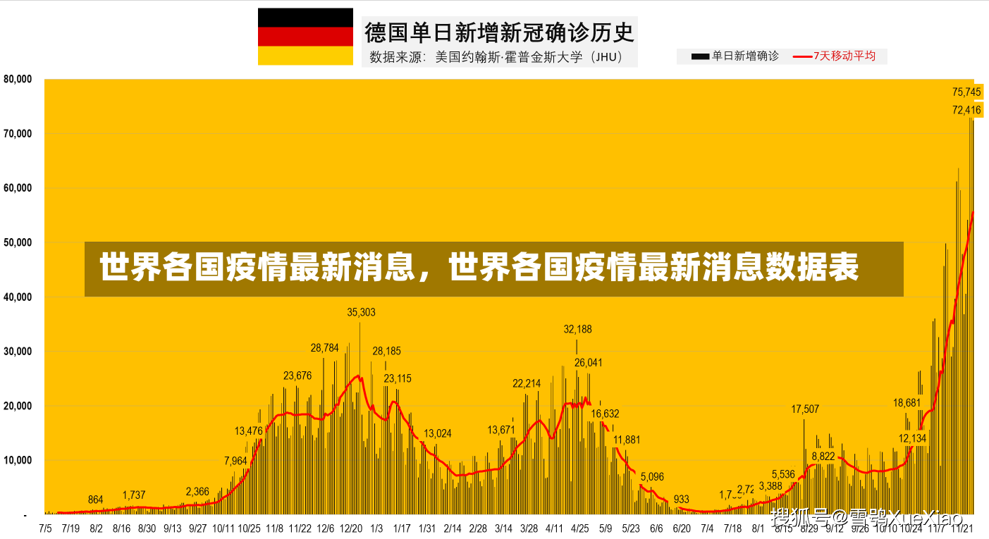 世界各国疫情最新消息，世界各国疫情最新消息数据表