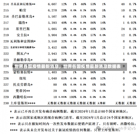 世界各国疫情最新消息，世界各国疫情最新消息数据表-第2张图片