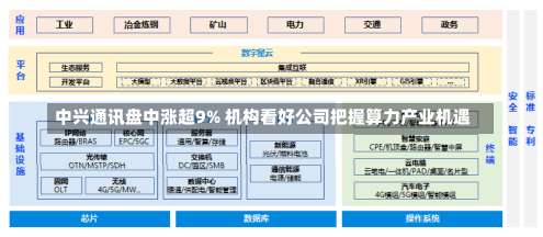 中兴通讯盘中涨超9% 机构看好公司把握算力产业机遇-第2张图片