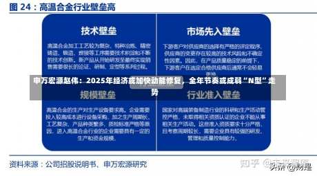 申万宏源赵伟：2025年经济或加快动能修复，全年节奏或成弱“N型”走势-第2张图片