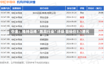 中金：维持滔搏“跑赢行业”评级 目标价3.1港元-第2张图片