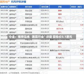 中金：维持滔搏“跑赢行业”评级 目标价3.1港元-第1张图片