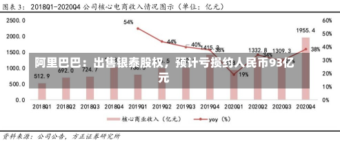 阿里巴巴：出售银泰股权，预计亏损约人民币93亿元-第1张图片