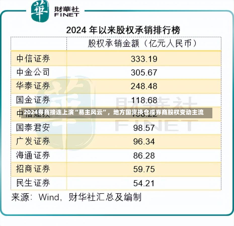 2024券商接连上演“易主风云”，地方国资换仓成券商股权变动主流-第1张图片