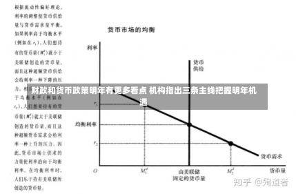 财政和货币政策明年有更多看点 机构指出三条主线把握明年机遇-第1张图片