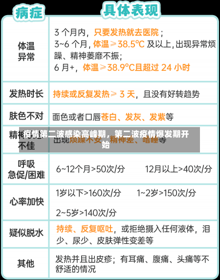 疫情第二波感染高峰期，第二波疫情爆发期开始-第3张图片