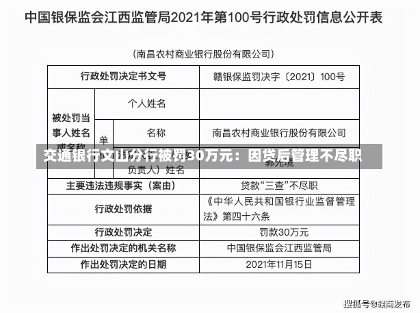 交通银行文山分行被罚30万元：因贷后管理不尽职