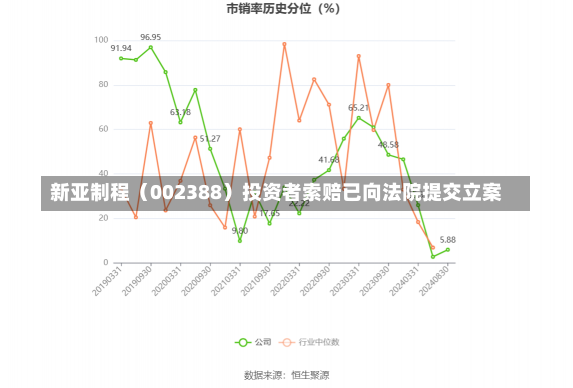 新亚制程（002388）投资者索赔已向法院提交立案-第2张图片