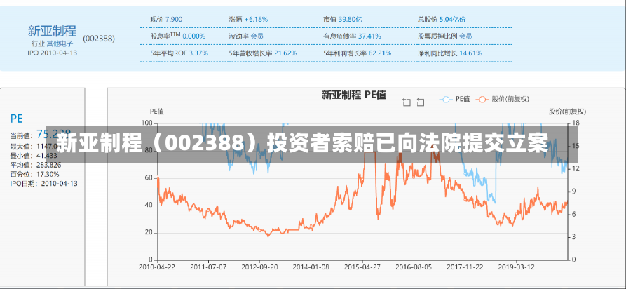 新亚制程（002388）投资者索赔已向法院提交立案