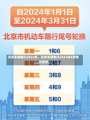 北京车辆限行2023年，北京车辆限行2023年8月限行规定-第2张图片