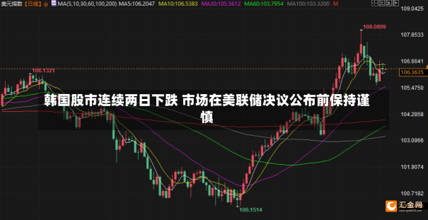 韩国股市连续两日下跌 市场在美联储决议公布前保持谨慎-第3张图片