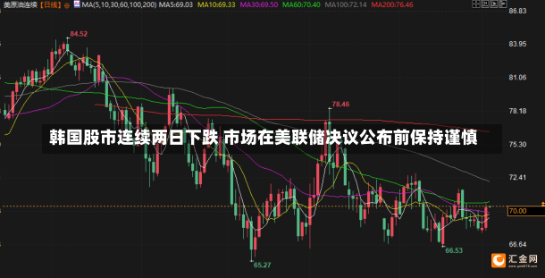 韩国股市连续两日下跌 市场在美联储决议公布前保持谨慎-第2张图片