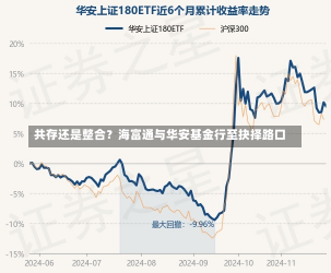 共存还是整合？海富通与华安基金行至抉择路口