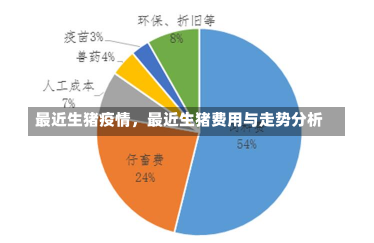 最近生猪疫情，最近生猪费用与走势分析-第2张图片