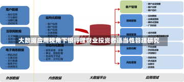 大数据应用视角下银行理财业投资者适当性管理研究