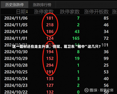 这一题材还在走主升浪，但斌、葛卫东“相中”这几只？-第3张图片