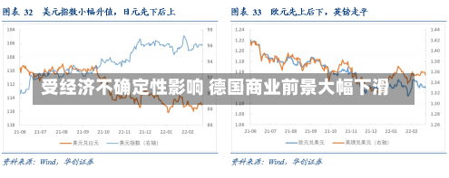 受经济不确定性影响 德国商业前景大幅下滑