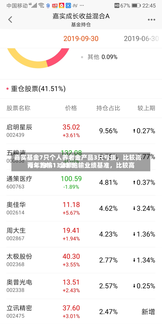 嘉实基金7只个人养老金产品3只亏损，比较高
亏5.73%！全部跑输业绩基准，比较高
两年跑输13.38%-第2张图片