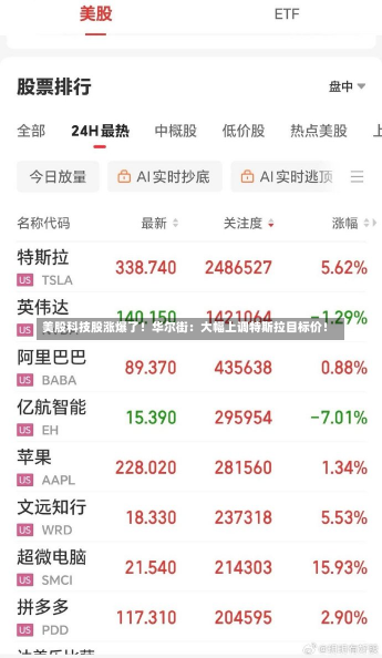 美股科技股涨爆了！华尔街：大幅上调特斯拉目标价！