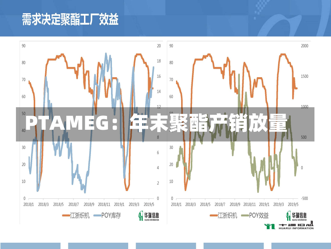 PTAMEG：年末聚酯产销放量-第2张图片