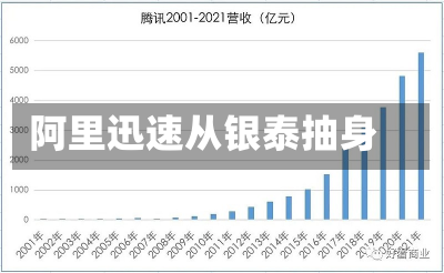 阿里迅速从银泰抽身-第3张图片