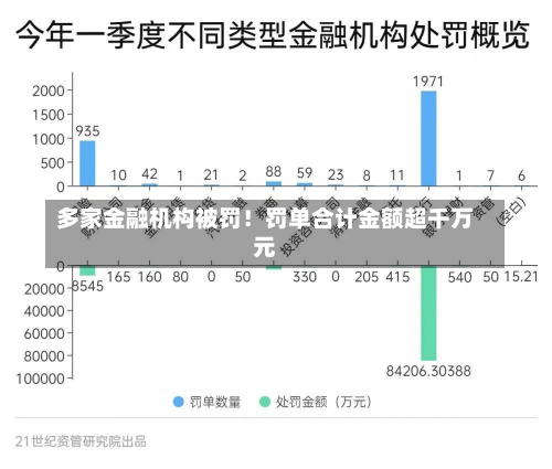 多家金融机构被罚！罚单合计金额超千万元-第1张图片