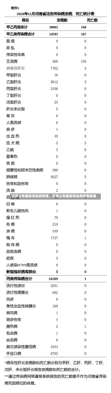 甘肃公布最新传染病疫情，甘肃公布最新传染病疫情数据-第1张图片