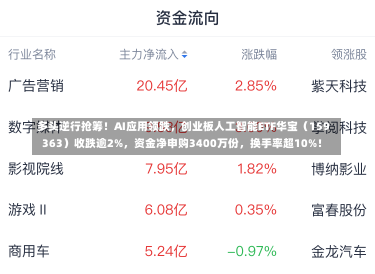 多头逆行抢筹！AI应用领跌，创业板人工智能ETF华宝（159363）收跌逾2%，资金净申购3400万份，换手率超10%！-第1张图片