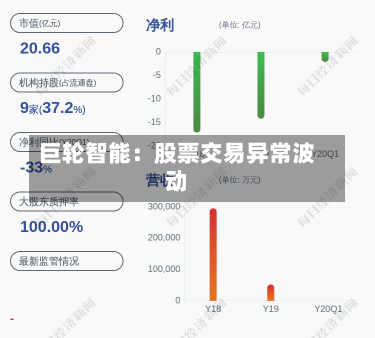 巨轮智能：股票交易异常波动-第1张图片