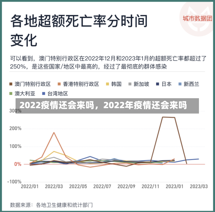 2022疫情还会来吗，2022年疫情还会来吗