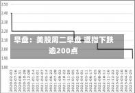 早盘：美股周二早盘 道指下跌逾200点-第1张图片