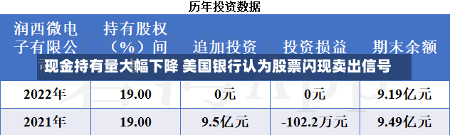 现金持有量大幅下降 美国银行认为股票闪现卖出信号-第2张图片