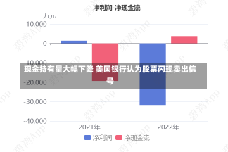 现金持有量大幅下降 美国银行认为股票闪现卖出信号-第1张图片