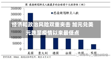 经济和政治风险双重夹击 加元兑美元跌至疫情以来最低点-第2张图片