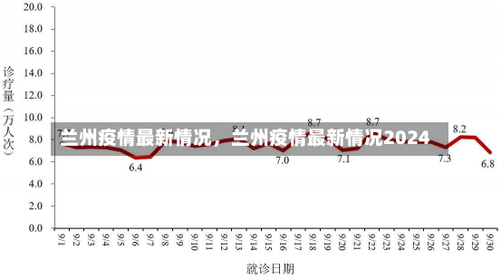 兰州疫情最新情况，兰州疫情最新情况2024-第1张图片