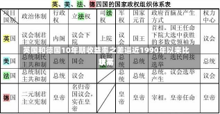 英国和德国10年期收益率之差逼近1990年以来比较高
水平-第2张图片