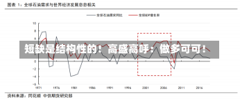 短缺是结构性的！高盛高呼：做多可可！-第1张图片