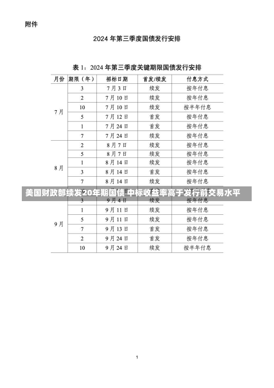 美国财政部续发20年期国债 中标收益率高于发行前交易水平-第1张图片