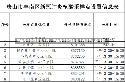 唐山疫情最新消息今天，唐山疫情最新消息今天增的八例行程-第3张图片