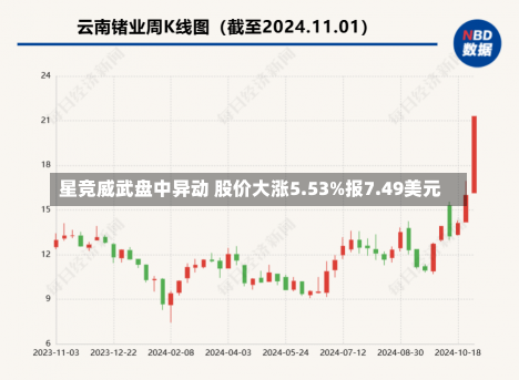 星竞威武盘中异动 股价大涨5.53%报7.49美元-第2张图片