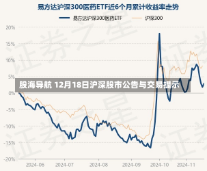 股海导航 12月18日沪深股市公告与交易提示