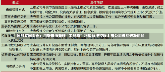 国务院国资委：用好市值管理“工具箱” 积极解决控股上市公司长期破净问题