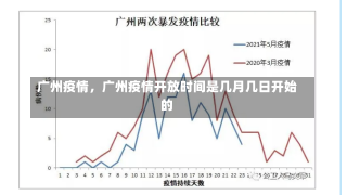 广州疫情，广州疫情开放时间是几月几日开始的