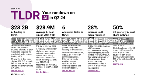 人工智能领域投融资火爆 年内融资金额已超820亿元