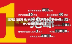 瑞浦兰钧拟斥资约3000万元认购中力股份A股IPO战略配售的股份-第1张图片