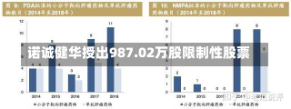 诺诚健华授出987.02万股限制性股票-第1张图片